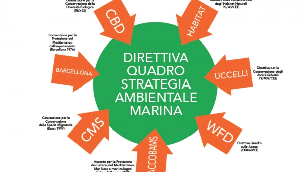 La Direttiva Europea sulla Strategia Marina